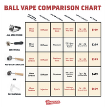 Load image into Gallery viewer, Screwball by Vapvana