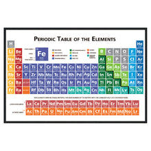 Load image into Gallery viewer, Periodic Table 12&quot; x 18&quot; w/ full color application 
